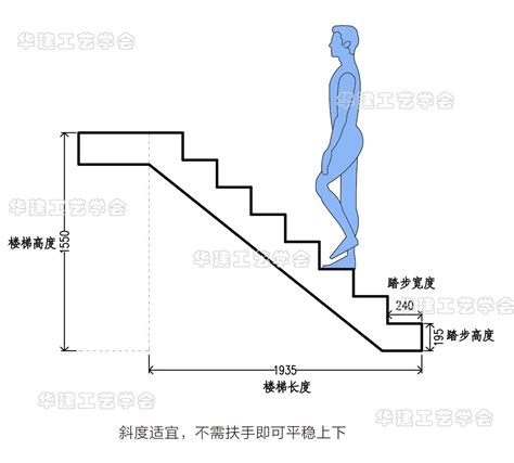 樓梯高度尺寸|楼梯标准规范尺寸HJSJ